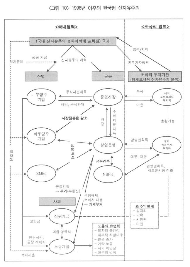 한국형 신자유주의.jpg