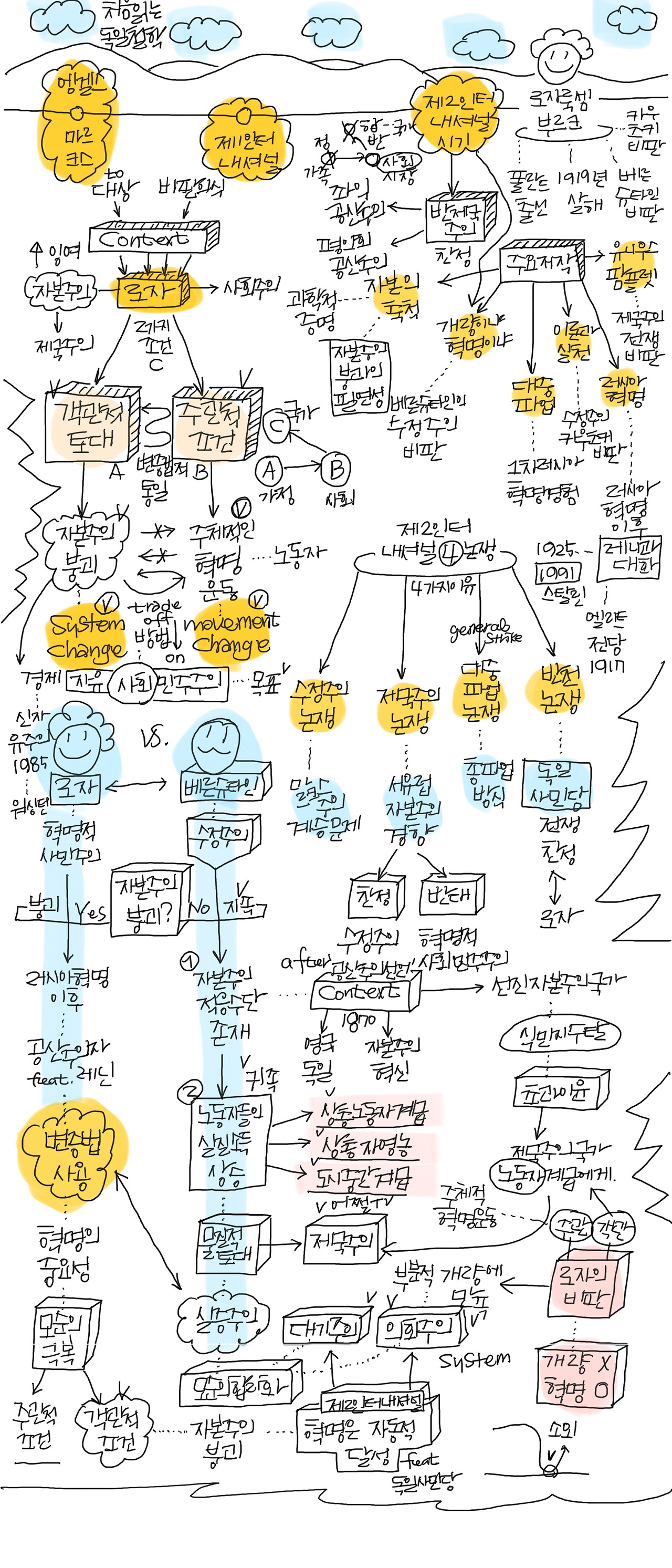 카지노 게임 추천