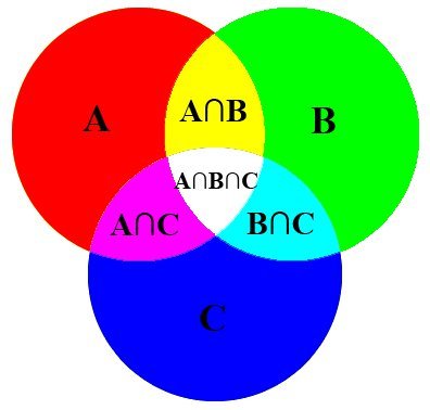 Venn_Diagram.jpg