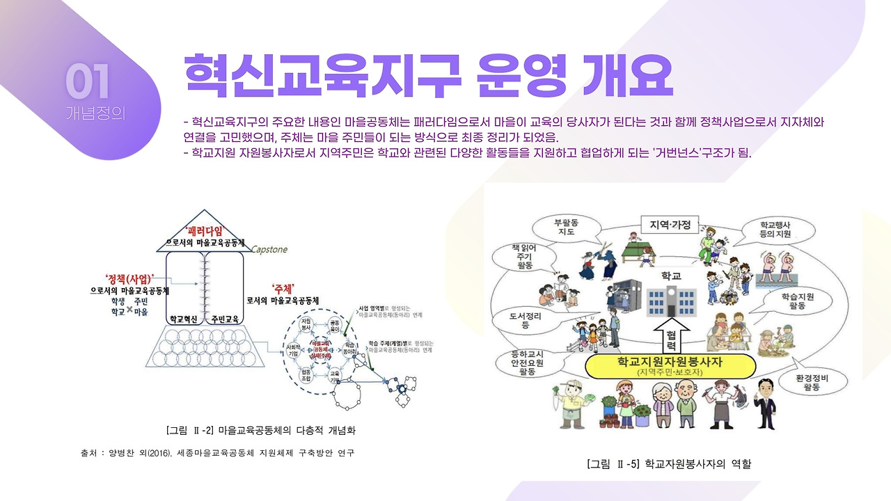 혁신교육지구와-마을교육공동체_103기-공공정책-민경인-6.jpg