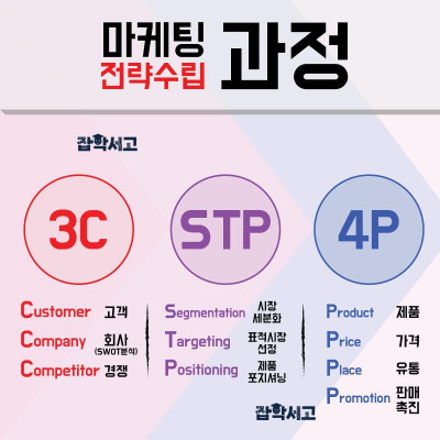 경쟁사 분석과 차별화 전략: 품질 보증과 친환경 제품 사용