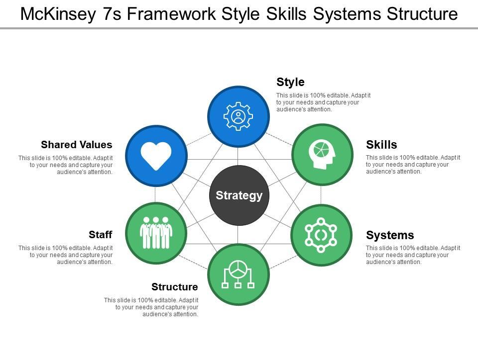 mckinsey_7s_framework_style_skills_systems_structure_Slide01.jpg