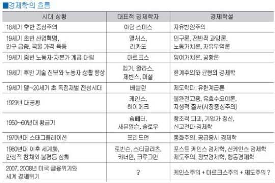 경제학의 흐름.jpg