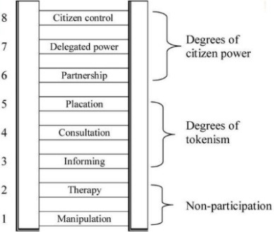 참여의 사다리.jpg