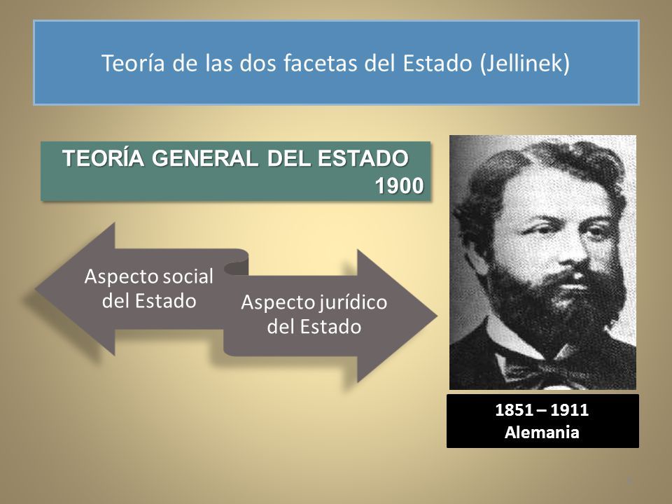 Teor%C3%ADa+de+las+dos+facetas+del+Estado+%28Jellinek%29.jpg