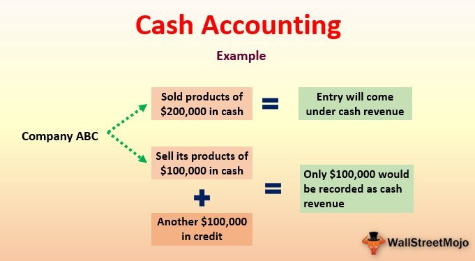 Cash-Accounting-1.jpg