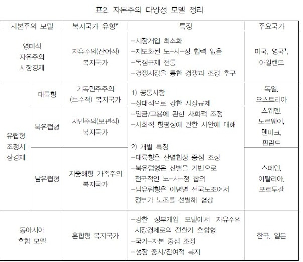 자본주의 다양성 모델.jpg