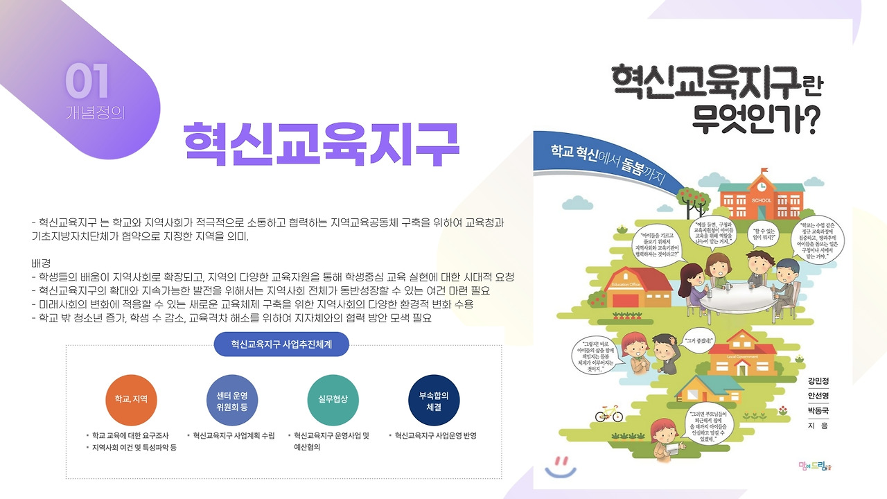 혁신교육지구와-마을교육공동체_103기-공공정책-민경인-5.jpg