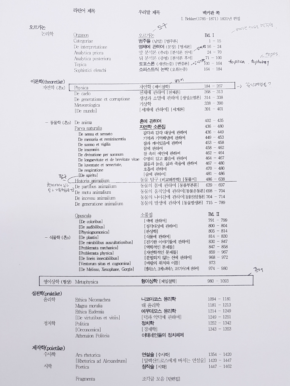 온라인 카지노 게임