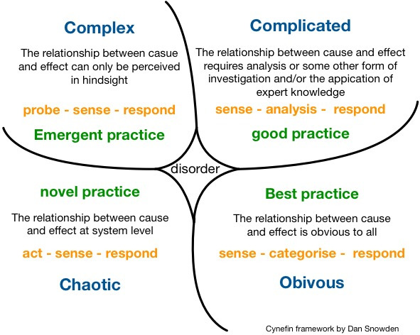 Cynefin-Framework-Diagram-for-Problem-Solving.jpg