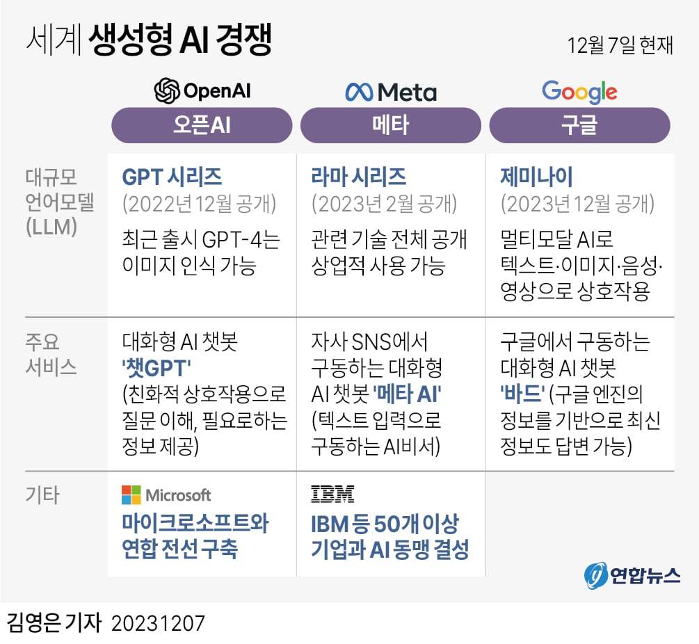 빚투 광풍! 코스피 4천 돌파? ABL바이오 3.8조