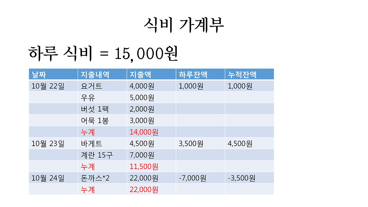 절약모임 1일차.jpg