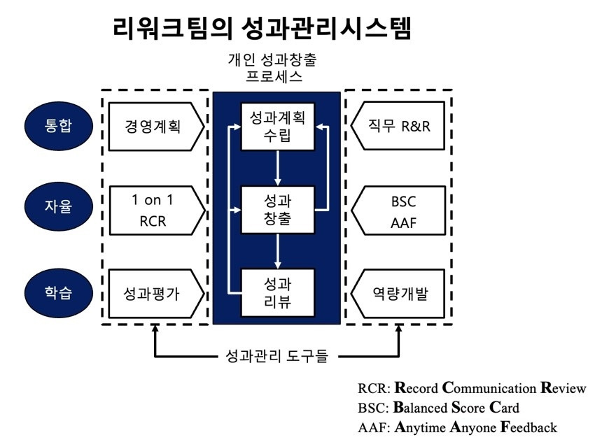 performance management tool.jpg