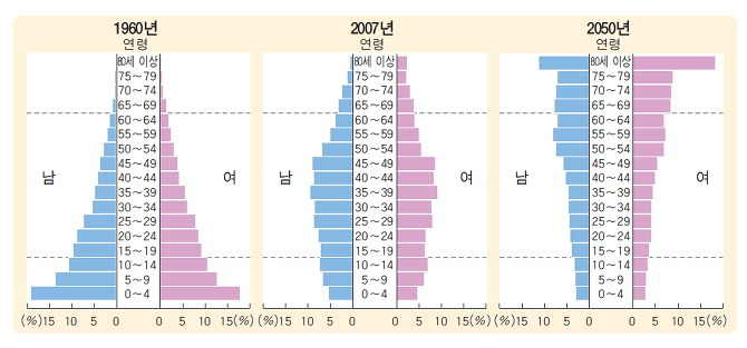 C22-00-63-07 우리나라 인구 문제-02.jpg