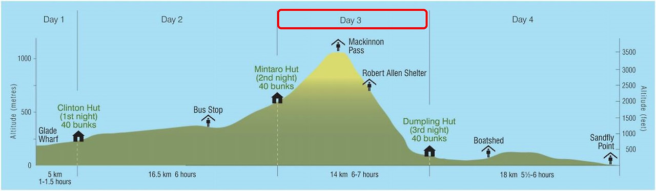 Milford map - day 3.jpg