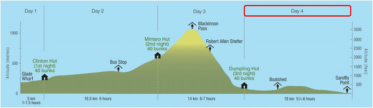 Milford map - day 4.jpg