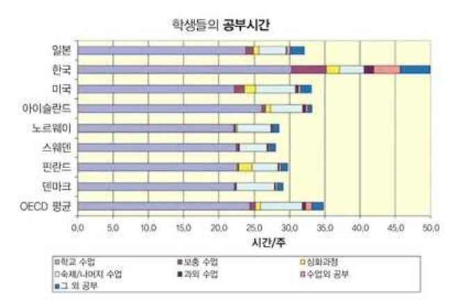 OECD 공부시간.jpg