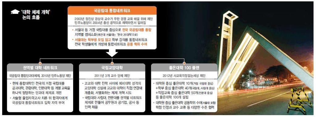 대학통합네트워크.jpg