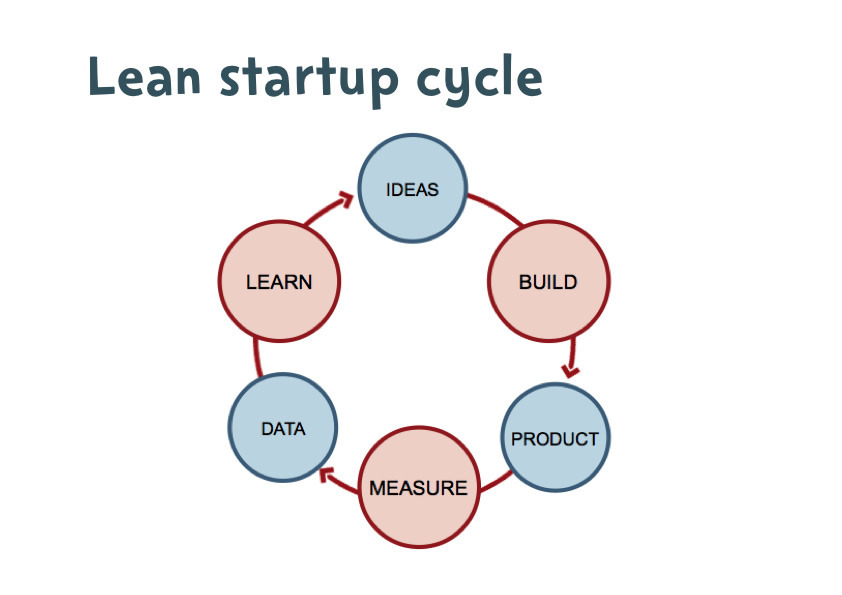 leanstartup-cycle.jpg