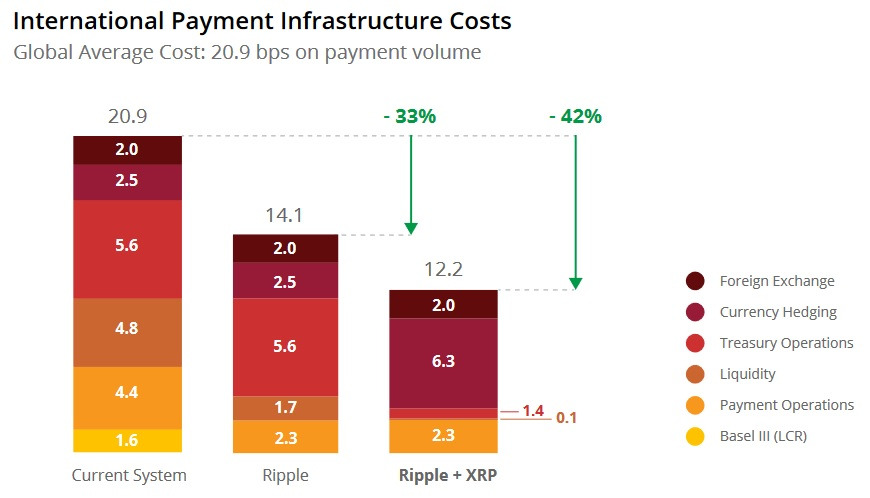 xrp_cost_model_diagram.jpg