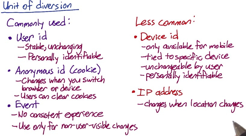 unit of diversion.jpg