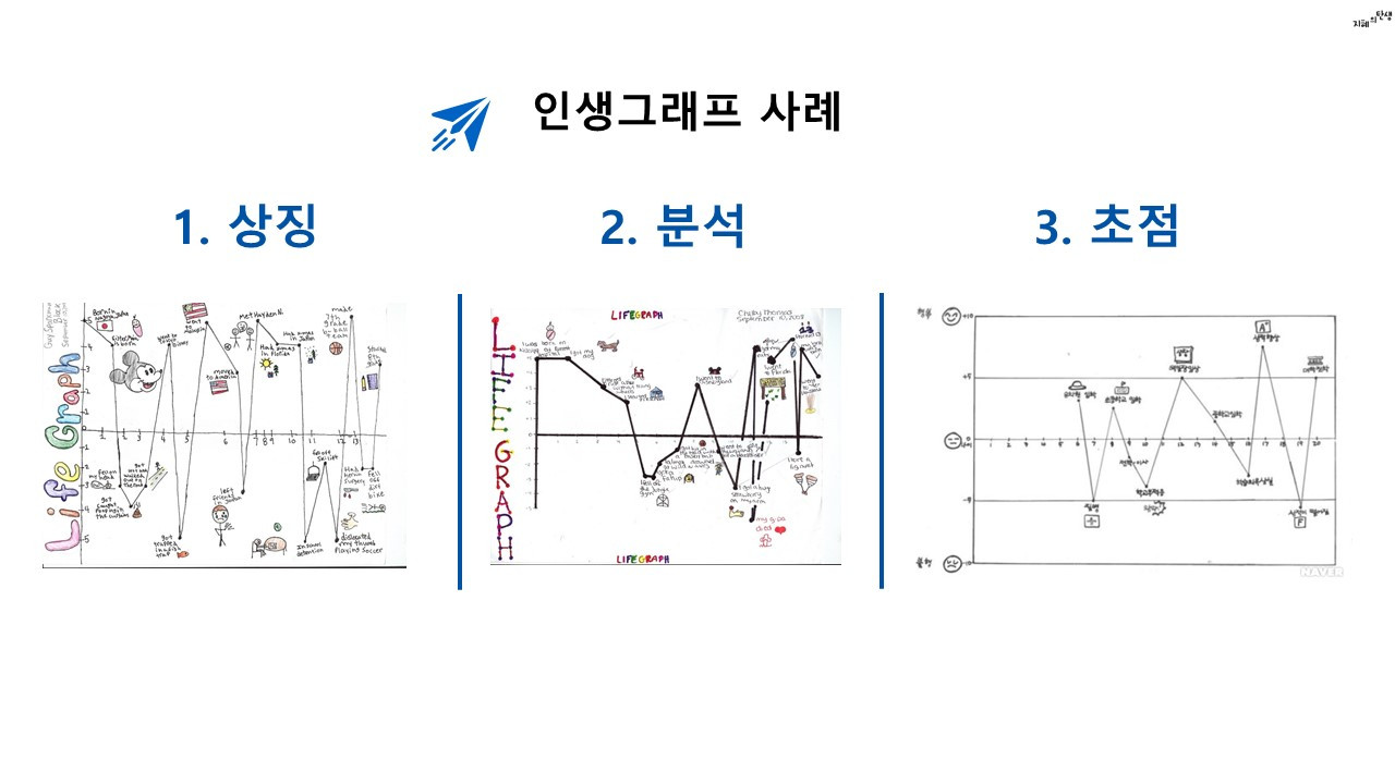 인생그래프 그리기 작성(Life Line 양식 포함)