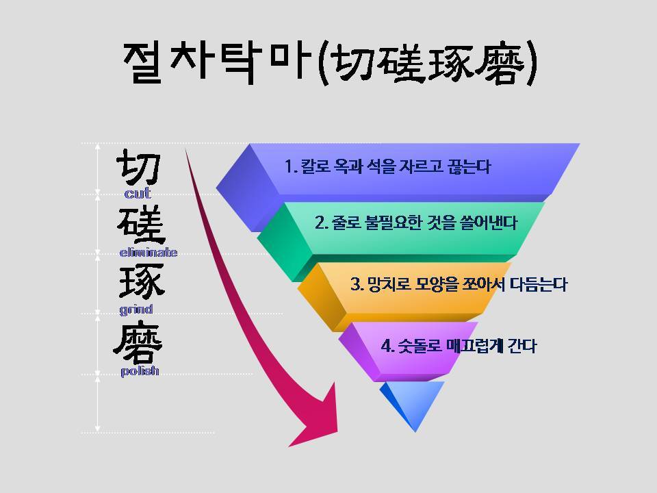 절차탁마_.jpg