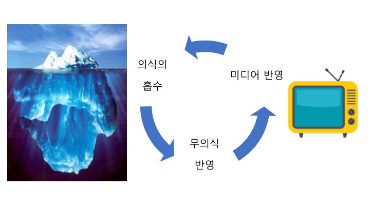 무의식의 반영.jpg