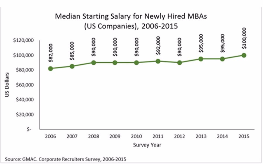 MBA_median.jpg