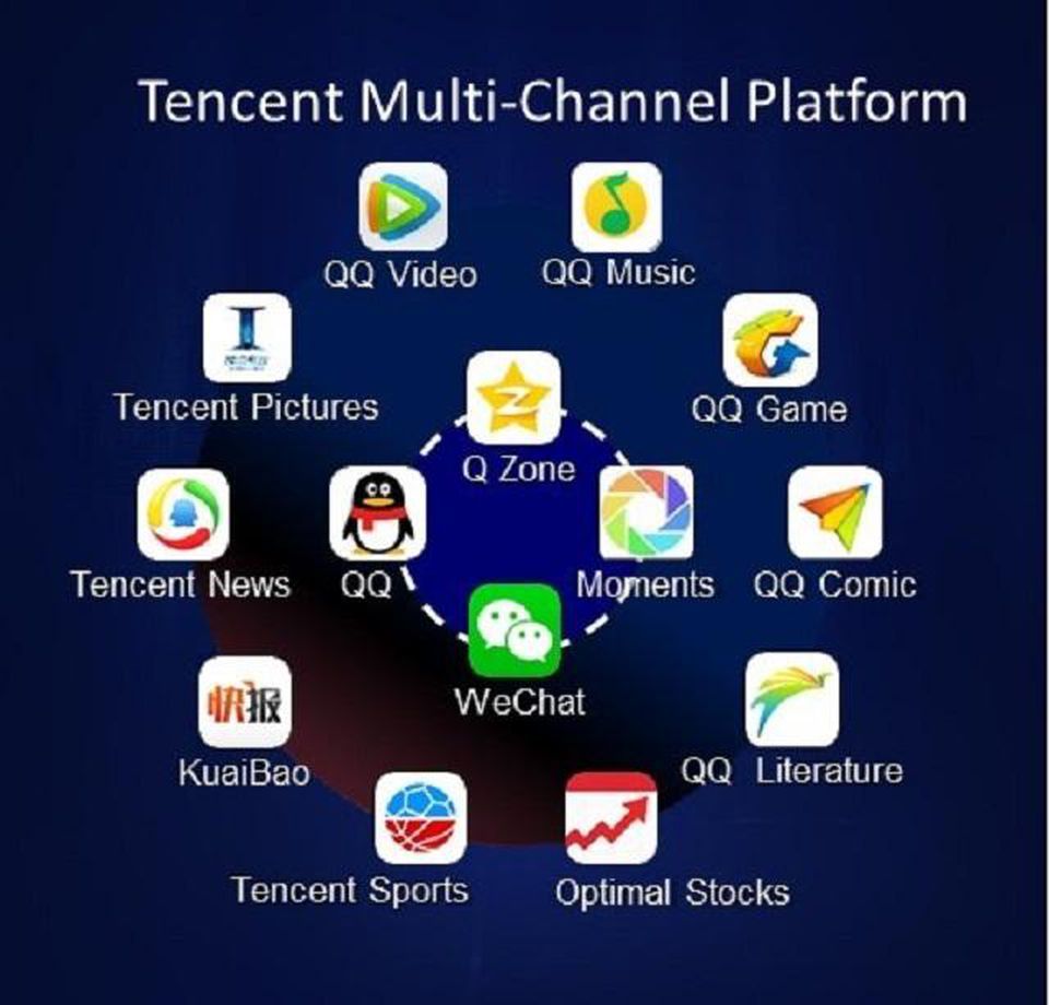 https%3A%2F%2Fblogs-images.forbes.com%2Fkimberlywhitler%2Ffiles%2F2018%2F01%2FTencent-Multi-Channel-Platform-1.jpg