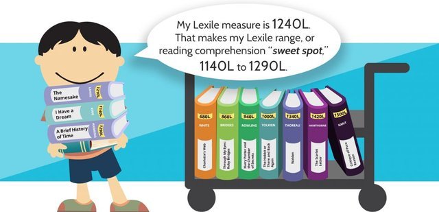Lexile-Range-Graphic-1024x495.jpg