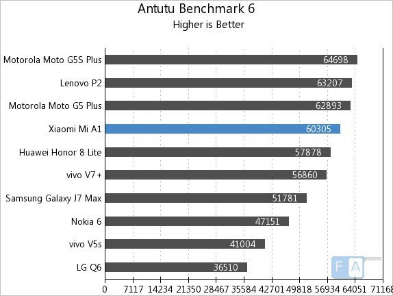 Xiaomi-Mi-A1-AnTuTu-6.jpg