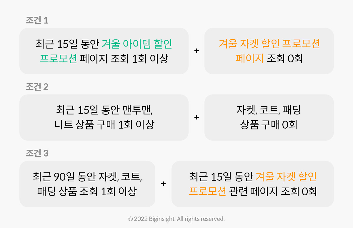 237-2-CRM 마케팅으로 20% 매출 올린 A사 프로모션 성공 사례.jpg