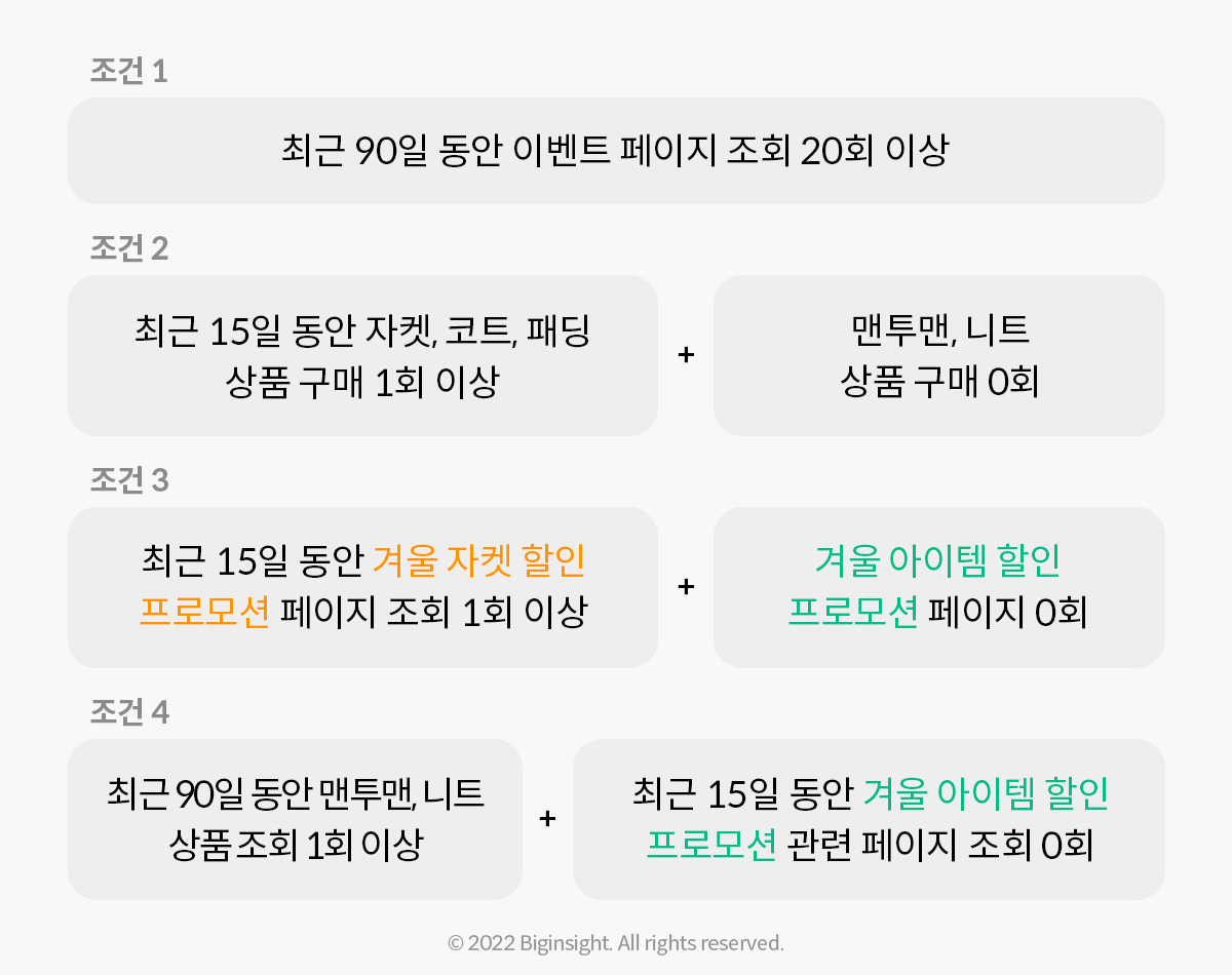 237-1-CRM 마케팅으로 20% 매출 올린 A사 프로모션 성공 사례.jpg