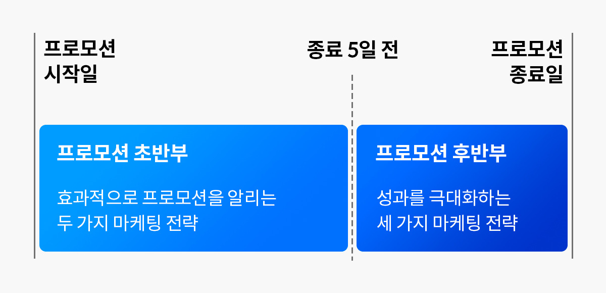 프로모션 초반부에 효과적인 마케팅 전략_1.jpg