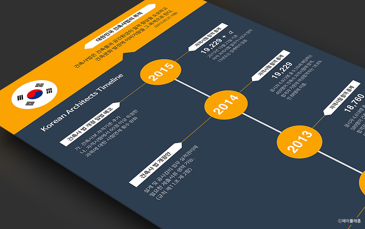 건축사 합격자 변화 (블로그용).jpg