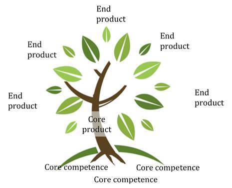 core-compentencies.jpg