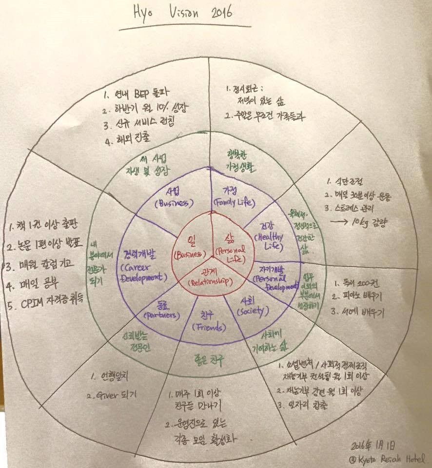 20190106 최효석님 만트라 목표 설정.jpg