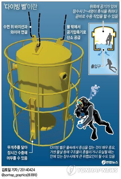 다이빙벨2.jpg