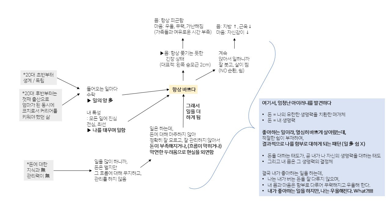 나의 알아차림.jpg