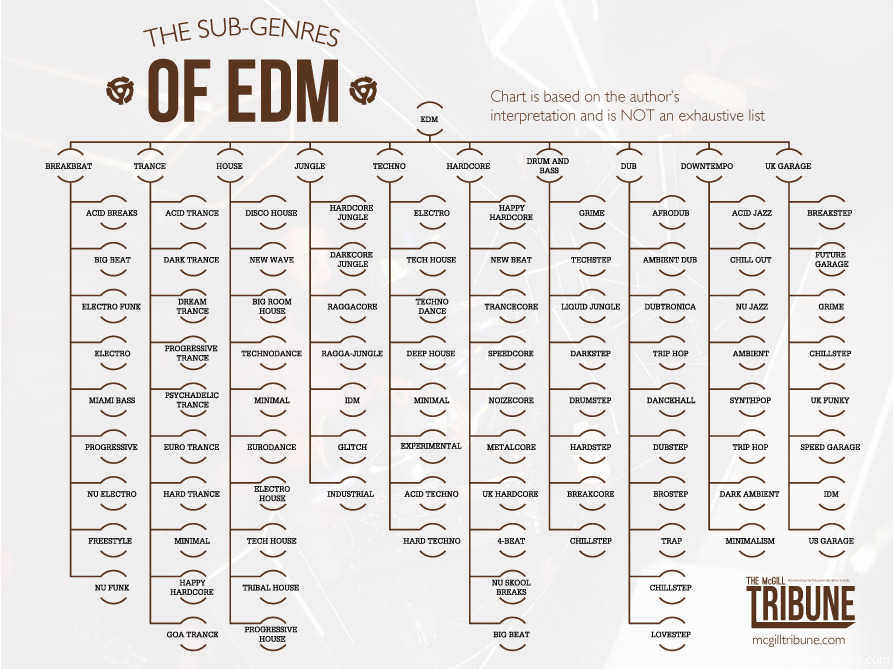 the-subgenres-of-edm_52784826e6f94.jpg