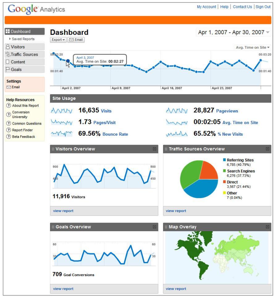 example-google-analytics-GA2.jpg
