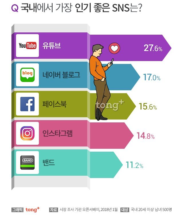 인기SNS01_f1.jpg