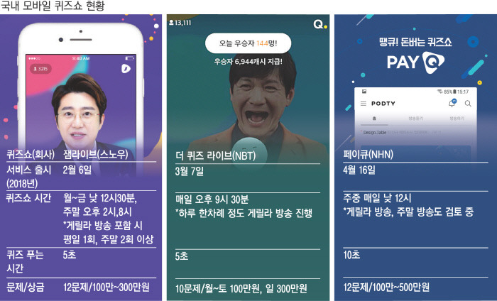 모바일 퀴즈쇼.jpg