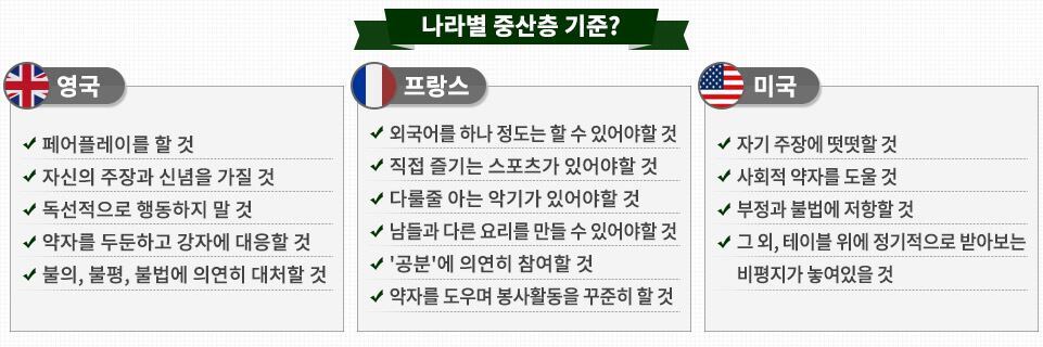 중산층 각국.jpg