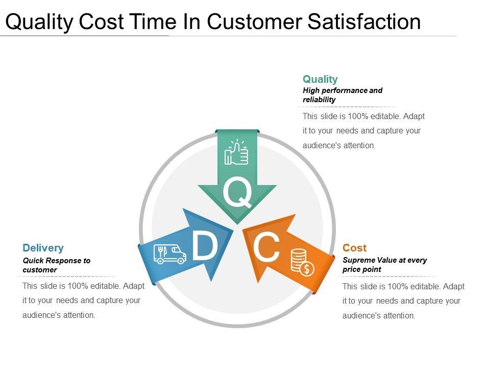 quality_cost_time_in_customer_satisfaction_powerpoint_guide_Slide01 (1).jpg