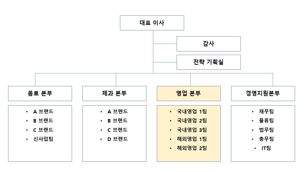 조직도 _ 영업본부.jpg