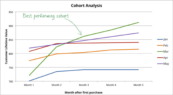 cohort-analysis-2.jpg