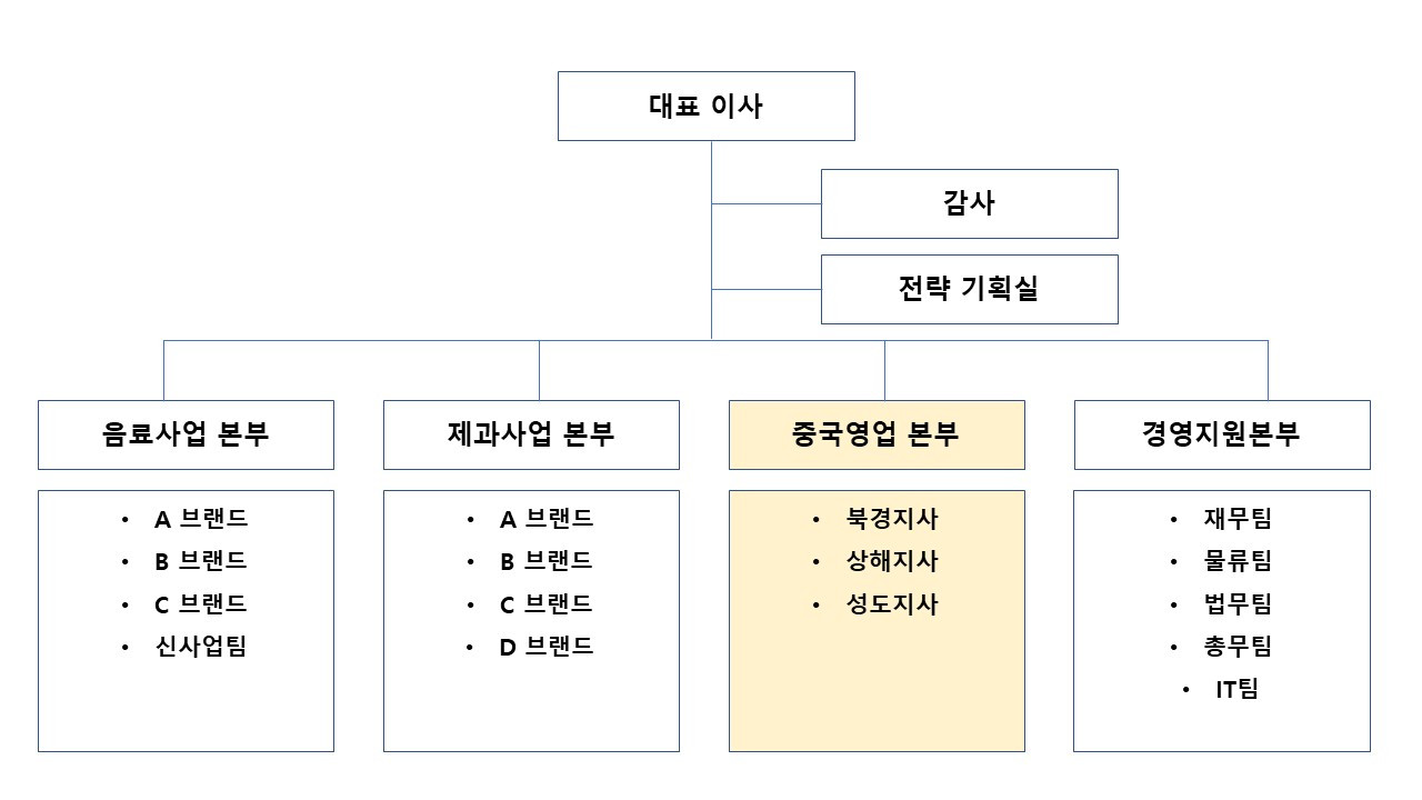 조직도 _ 중국영업.jpg