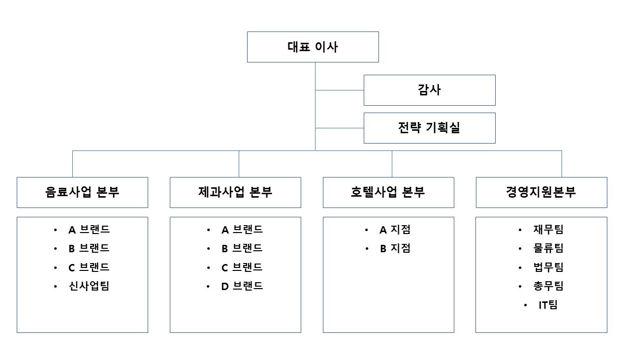 조직도 _ 브랜드.jpg